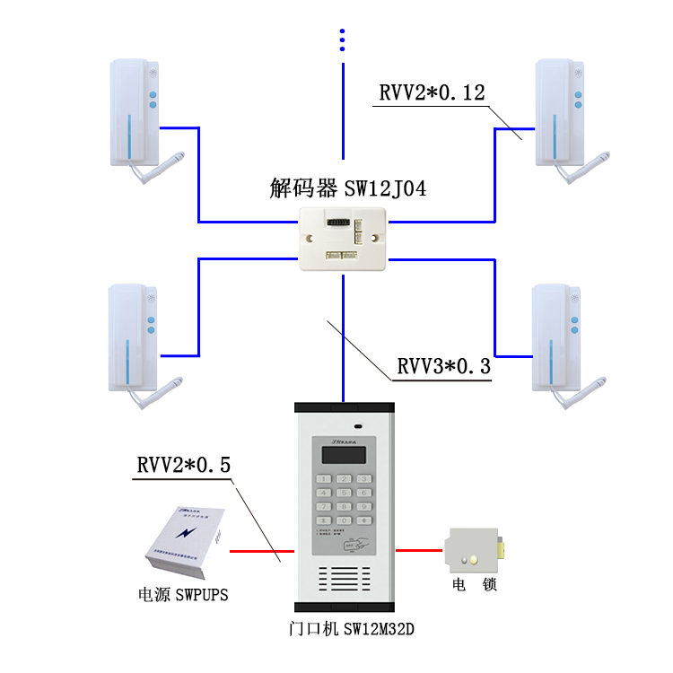 SW12编码非可视楼宇对讲系统