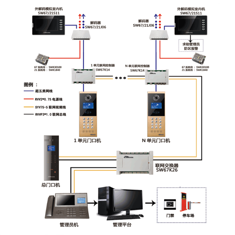 SW23内解码楼宇可视对讲系统