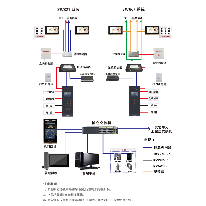 楼宇对讲系统是一种智能化的安保设备，将数字处理技术、模拟信号处理技术、视频传输技术有机结合，使得可视楼宇对讲系统具备了更为先进的技术优势，提升了对楼宇出入口的监控效果，给业主及管理者提供更全面、更实时的保安服务。作为一家专业的楼宇对讲厂家，我们以现代科技为依托，不断提升我们的技术水平，致力于打造更安全、更便捷的楼宇可视对讲系统，让您的生活更美好。